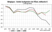 Déficit public et dette publique en Belgique : une situation stabilisée