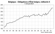 Déficit public et dette publique en Belgique : une situation stabilisée