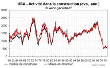 Permis de construire et mises en chantier aux USA en 2010 : scotchés au fond du trou