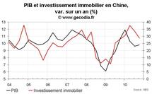 Statistiques économiques de la Chine décembre 2010 : recul de l’inflation Statistiques économiques de la Chine décembre 2010 : recul de l’inflation