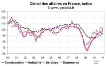 Climat des affaires France janvier 2011 : l’année commence bien Climat des affaires France janvier 2011 : l’année commence bien