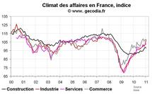 Climat des affaires France janvier 2011 : l’année commence bien