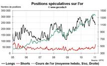 Commo Hedge Fund Watch : spéculateurs sur l’or, le pétrole et le blé (24 janvier 2011)