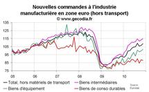 Nouvelles commandes industrielles en zone euro novembre 2010 : tendances inchangées