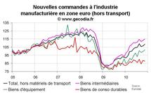 Nouvelles commandes industrielles en zone euro novembre 2010 : tendances inchangées Nouvelles commandes industrielles en zone euro novembre 2010 : tendances inchangées