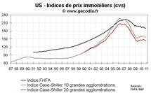 Prix immobiliers USA novembre 2010 : prix toujours en recul