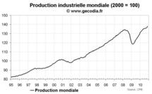 Production industrielle mondiale novembre 2010 : en progression