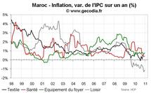 Taux d’inflation au Maroc décembre 2010 : les prix alimentaires en nette hausse