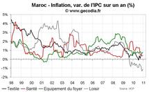 Taux d’inflation au Maroc décembre 2010 : les prix alimentaires en nette hausse Taux d’inflation au Maroc décembre 2010 : les prix alimentaires en nette hausse