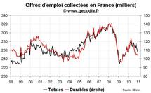 Nombre de chômeurs en France en décembre 2010 : forte poussée en fin d’année Nombre de chômeurs en France en décembre 2010 : forte poussée en fin d’année
