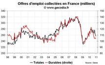 Nombre de chômeurs en France en décembre 2010 : forte poussée en fin d’année