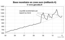 Crédit et monnaie en zone euro décembre 2010 : M3 reste faible