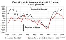 Distribution du crédit immobilier T4 2010 : les banques n’assouplissent plus les conditions