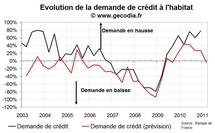 Distribution du crédit immobilier T4 2010 : les banques n’assouplissent plus les conditions Distribution du crédit immobilier T4 2010 : les banques n’assouplissent plus les conditions