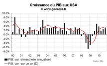 Croissance du PIB USA T4 2010 : une fin d’année correcte Croissance du PIB USA T4 2010 : une fin d’année correcte