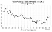 Croissance du PIB USA T4 2010 : une fin d’année correcte Croissance du PIB USA T4 2010 : une fin d’année correcte