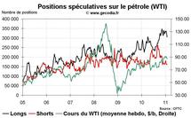 Commo Hedge Fund Watch : la spéculation sur l’or, le pétrole et l’argent (31 janvier 2011)