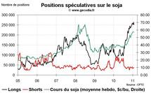 Grain Hedge Fund Watch : la spéculation sur le blé, le maïs et le soja (31 janvier 2011) Grain Hedge Fund Watch : la spéculation sur le blé, le maïs et le soja (31 janvier 2011)