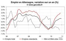 Taux de chômage et emploi Allemagne janvier 2011 : toujours favorable