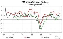 Indices PMI pour l’industrie janvier 2011 : globalement bien orientés