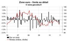 Vente au détail zone euro décembre 2010 : encore mauvais