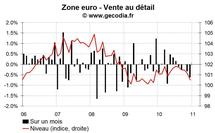 Vente au détail zone euro décembre 2010 : encore mauvais Vente au détail zone euro décembre 2010 : encore mauvais
