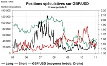 Forex Hedge Fund Watch : spéculateurs sur le marché des changes (7 février 2011) Forex Hedge Fund Watch : spéculateurs sur le marché des changes (7 février 2011)