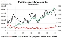 Commo Hedge Fund Watch : la spéculation sur l’or, le pétrole et l’argent (7 février 2011)