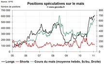 Grain Hedge Fund Watch : la spéculation sur le blé, le maïs et le soja (7 février 2011) Grain Hedge Fund Watch : la spéculation sur le blé, le maïs et le soja (7 février 2011)