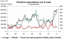 Grain Hedge Fund Watch : la spéculation sur le blé, le maïs et le soja (7 février 2011)