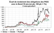 Crise de la dette en zone euro : la contagion est enrayée Crise de la dette en zone euro : la contagion est enrayée