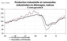L’industrie allemande a levé le pied en décembre L’industrie allemande a levé le pied en décembre