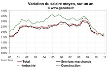 Salaire moyen en France au T4 2010 : gains de pouvoir d’achat nuls Salaire moyen en France au T4 2010 : gains de pouvoir d’achat nuls