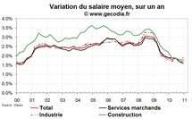 Salaire moyen en France au T4 2010 : gains de pouvoir d’achat nuls