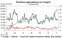 Commo Hedge Fund Watch : la spéculation sur l’or, le pétrole et l’argent (14 février 2011)