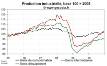 Production industrielle zone euro en 2010 : une bonne année après une récession majeure Production industrielle zone euro en 2010 : une bonne année après une récession majeure