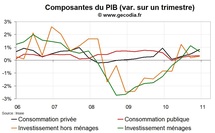Croissance en France au T4 2010 : un bon résultat sous la surface Croissance en France au T4 2010 : un bon résultat sous la surface