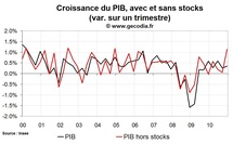 Croissance en France au T4 2010 : un bon résultat sous la surface Croissance en France au T4 2010 : un bon résultat sous la surface