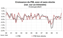 Croissance en France au T4 2010 : un bon résultat sous la surface