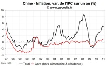 Statistiques économiques de la Chine janvier 2011 : inflation sous 5 %