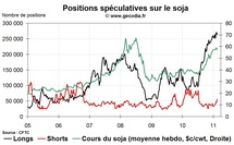 Grain Hedge Fund Watch : la spéculation sur le blé, le maïs et le soja (21 février 2011)