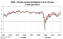 Les marchés nerveux au sujet de l’inflation en Europe Les marchés nerveux au sujet de l’inflation en Europe