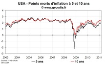 Les marchés nerveux au sujet de l’inflation en Europe