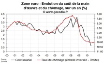 Augmenter les salaires : la dernière chose à faire ? Augmenter les salaires : la dernière chose à faire ?