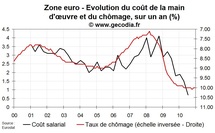 Augmenter les salaires : la dernière chose à faire ?