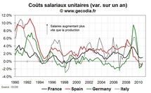 Augmenter les salaires : la dernière chose à faire ?