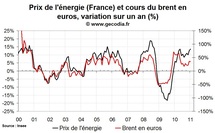 Inflation en France janvier 2011 : stable malgré la hausse des prix de l’énergie