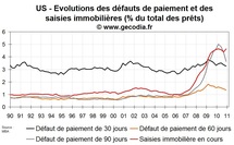 Les saisies immobilières repartent à la hausse fin 2010 aux Etats-Unis Les saisies immobilières repartent à la hausse fin 2010 aux Etats-Unis