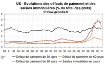 Les saisies immobilières repartent à la hausse fin 2010 aux Etats-Unis