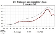 Aux USA, les prix immobiliers reculent encore en décembre 2010